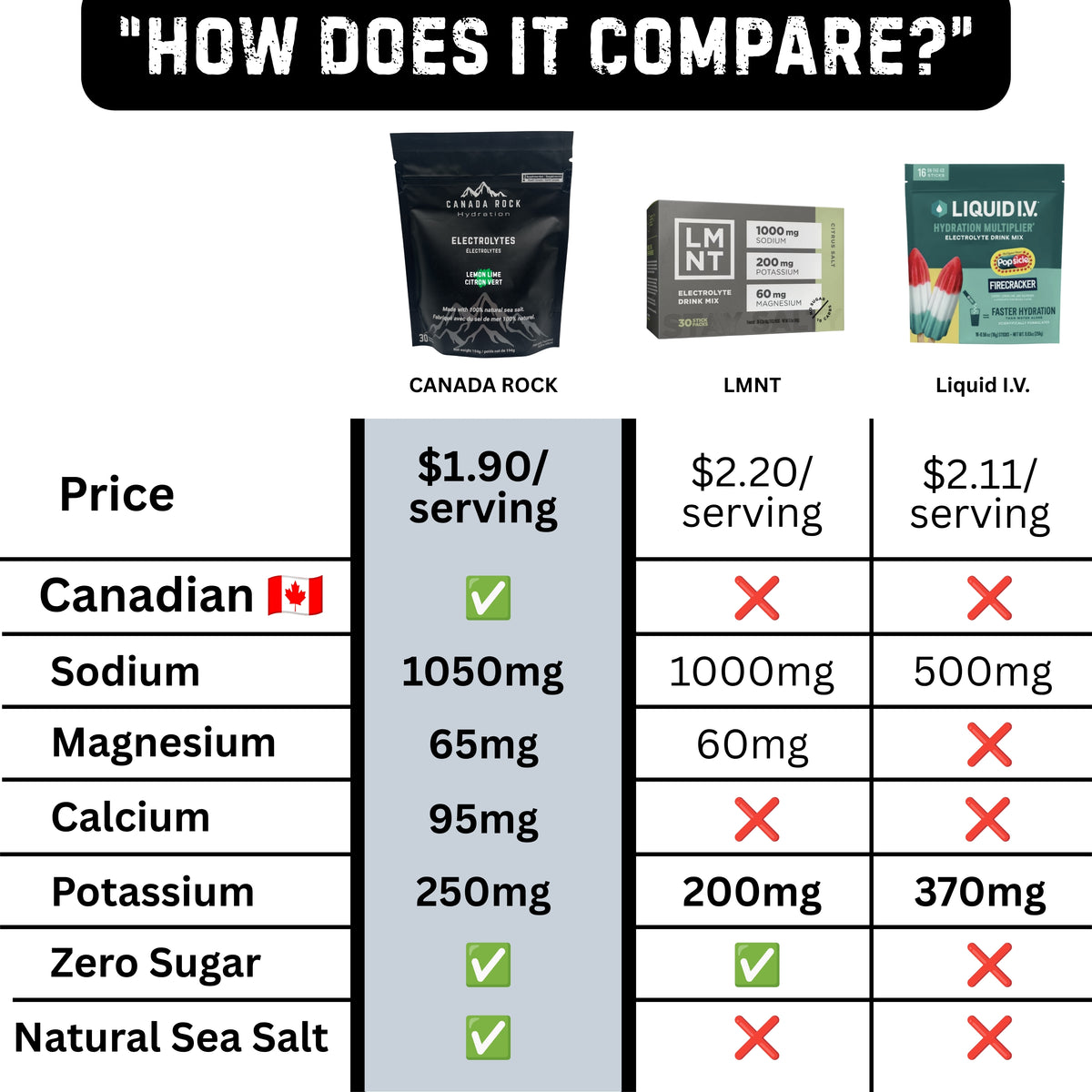 CANADA ROCK HYDRATION Electrolytes - 30 Servings